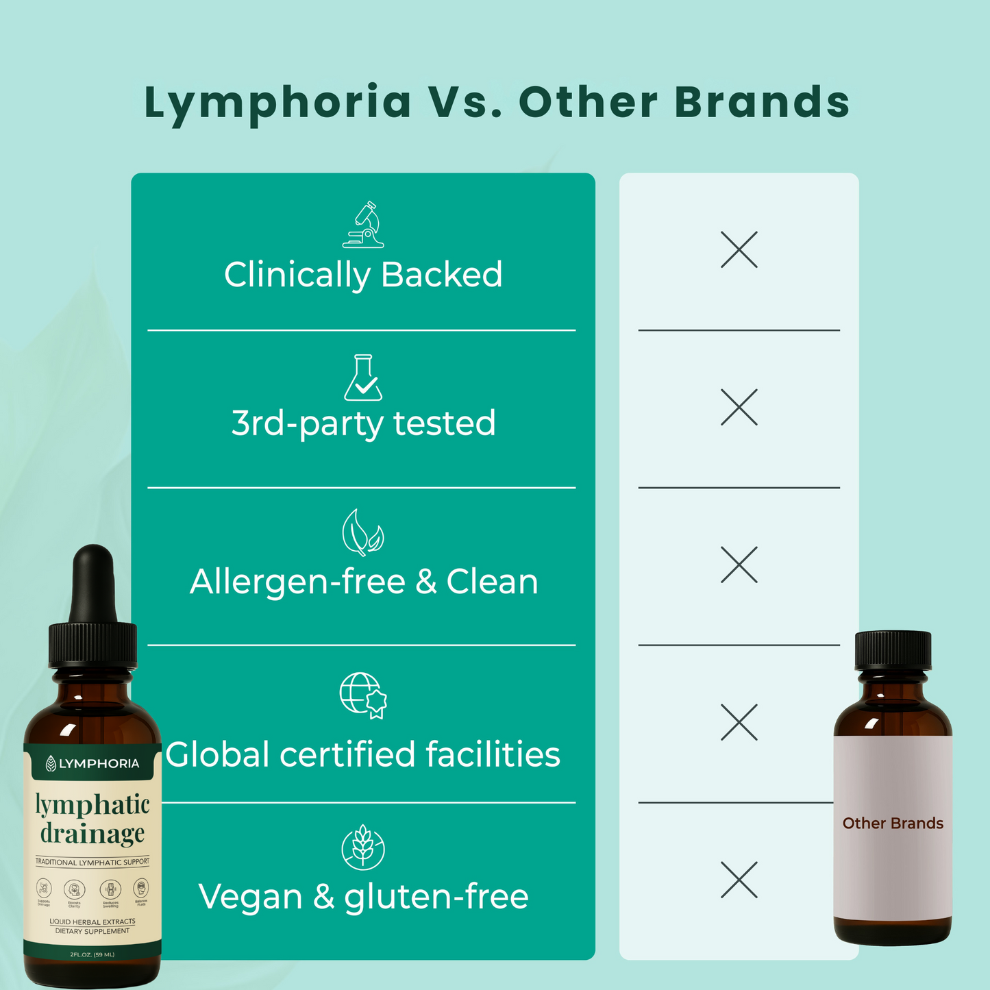 Lymphoria Drainage Drops