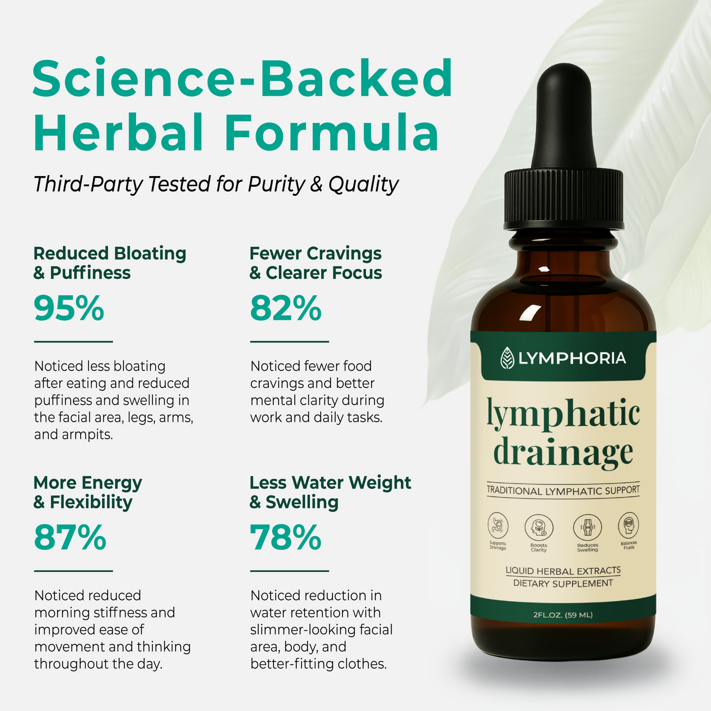 Lymphoria Drainage Drops