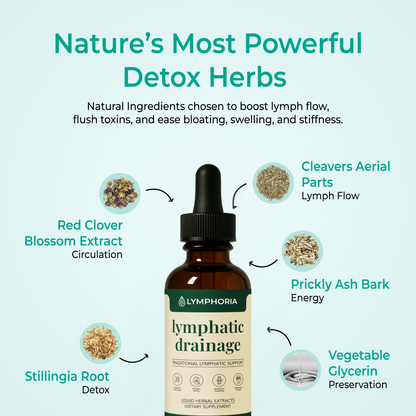 Lymphoria Drainage Drops